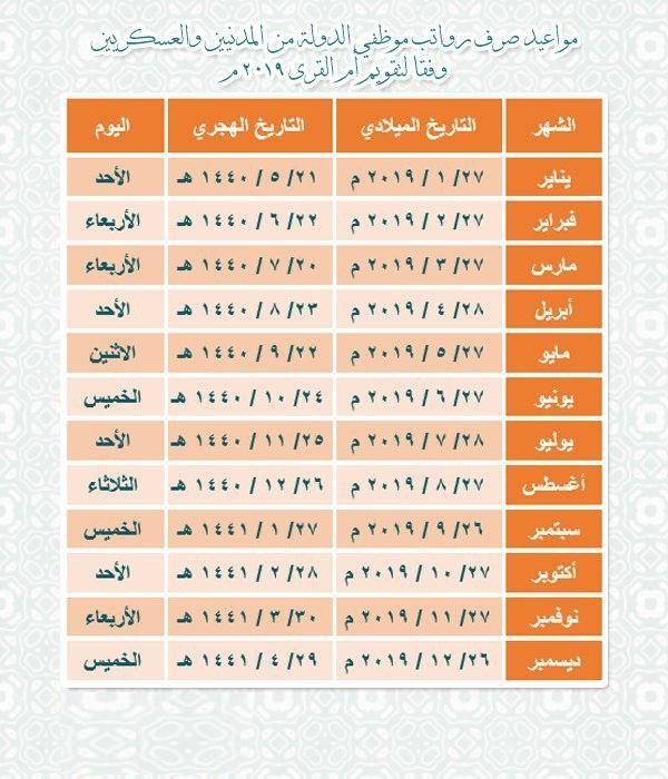 مواعيد صرف رواتب الموظفين