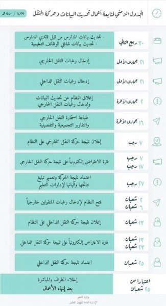 جدول حركة النقل الخارجي والداخلي