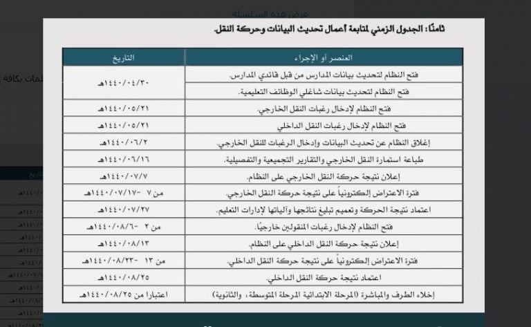 الجدول الزمني لمتابعة أعمال تحديث البيانات وحركة النقل الداخلي
