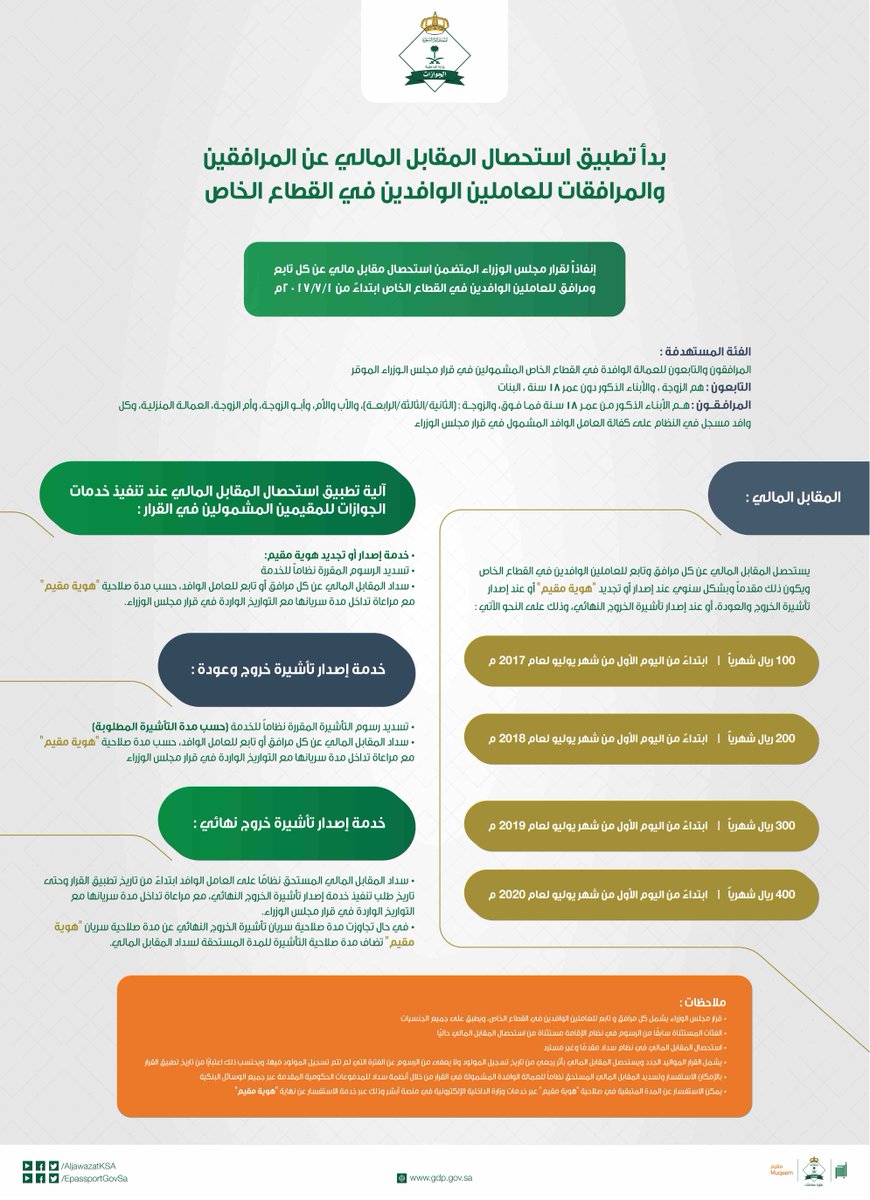 طباعة تأشيرة خروج وعودة