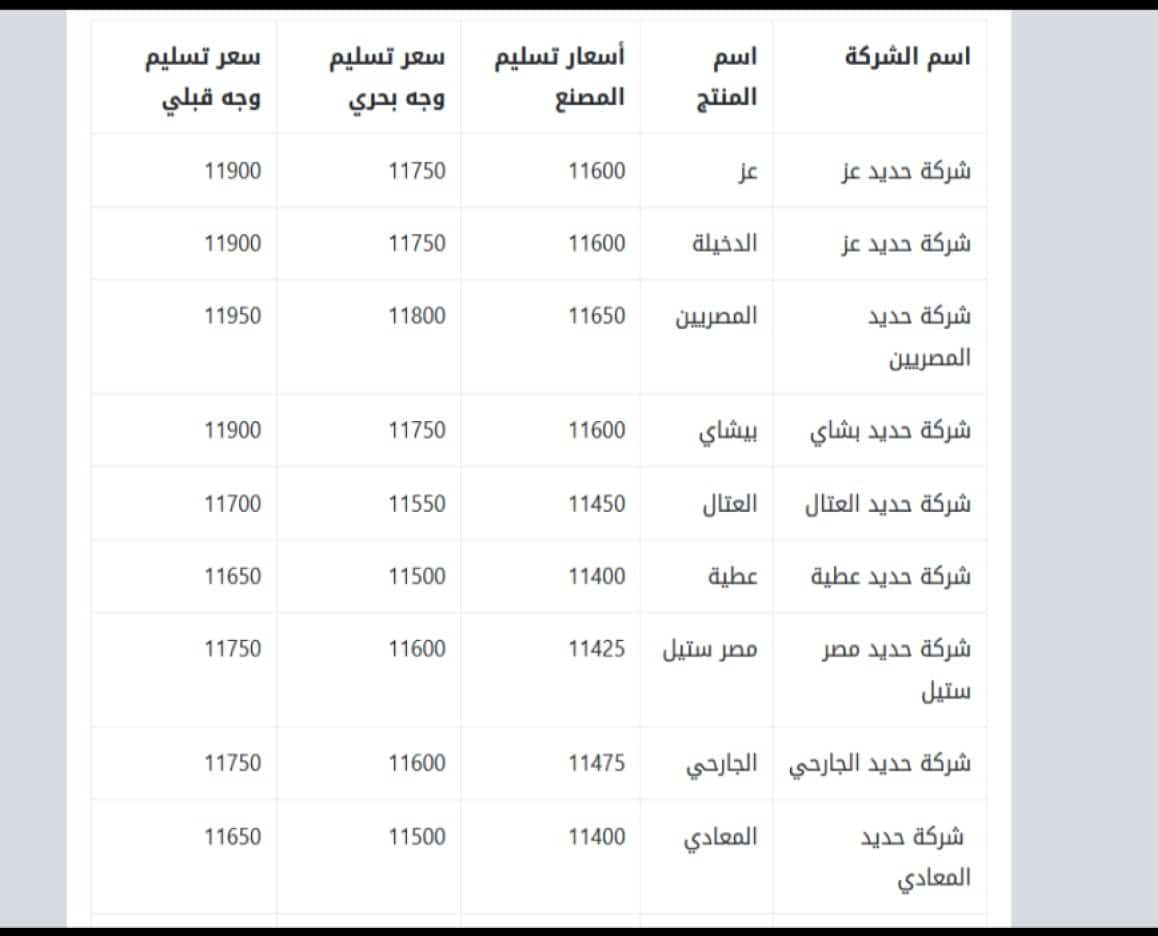 سعر طن الحديد اليوم في السعودية