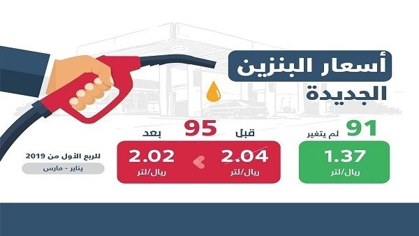 أسعار البنزين في المملكة 2020كما أعلنتها شركة أرامكو السعودية في