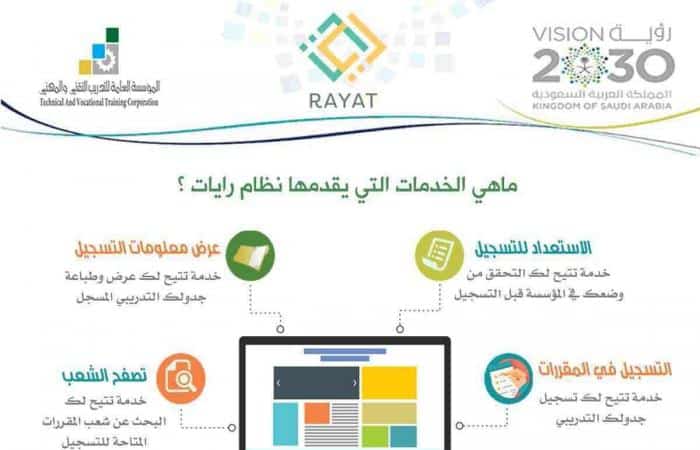 خدمات المؤسسة العامة للتدريب التقني والمهني 1440