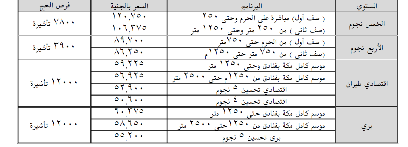 أسعار حج القرعة وأسعار تذاكر الطيران 2019