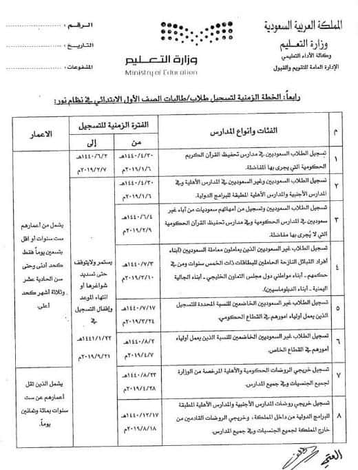 الافراج المؤقت للسيارات في السودان اليوم