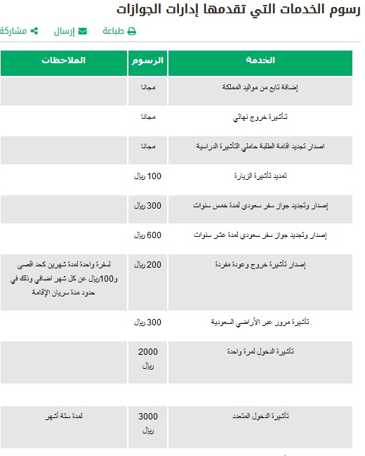 استعلام عن سداد رسوم تجديد اقامة برقم الاقامة عبر موقع وزارة الداخلية