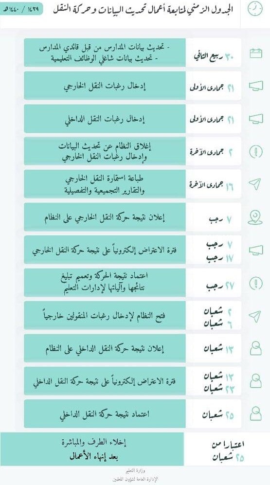 جدول حركة النقل الخارجي