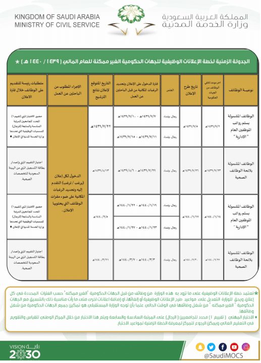رابط تسجيل الدخول لجدارة