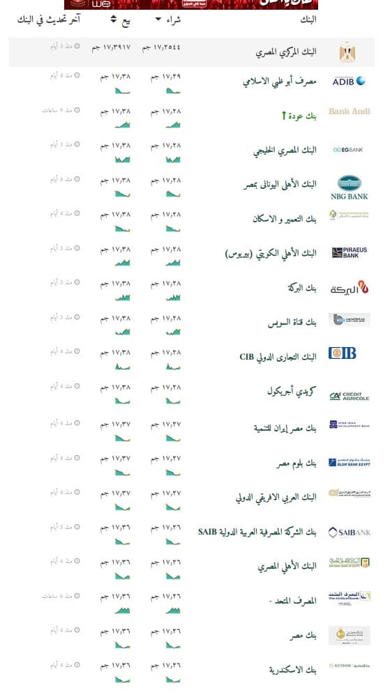سعر الدولار الان