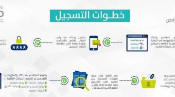 ايداع الدفعة 20 حساب المواطن