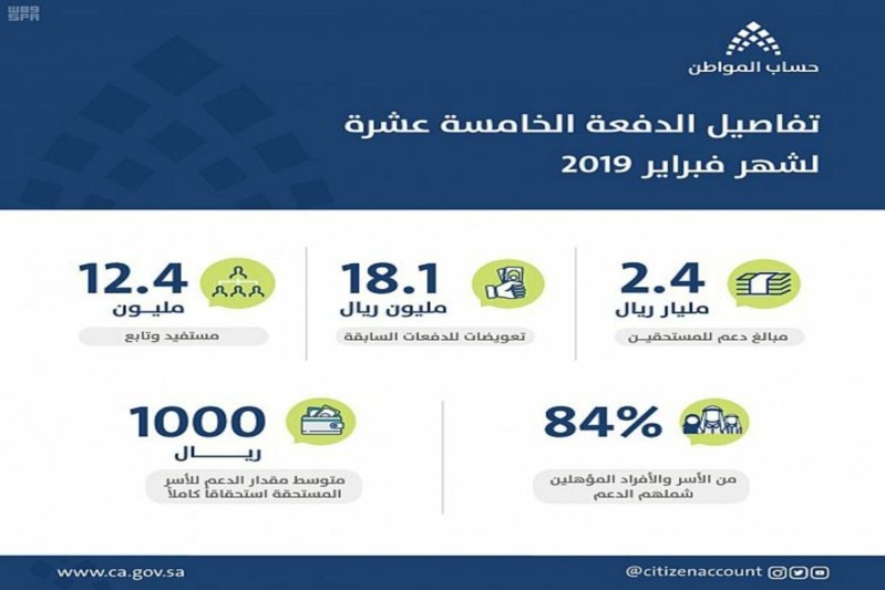 موعد الدفعة الجديدة
