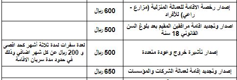 رسوم تجديد الإقامة