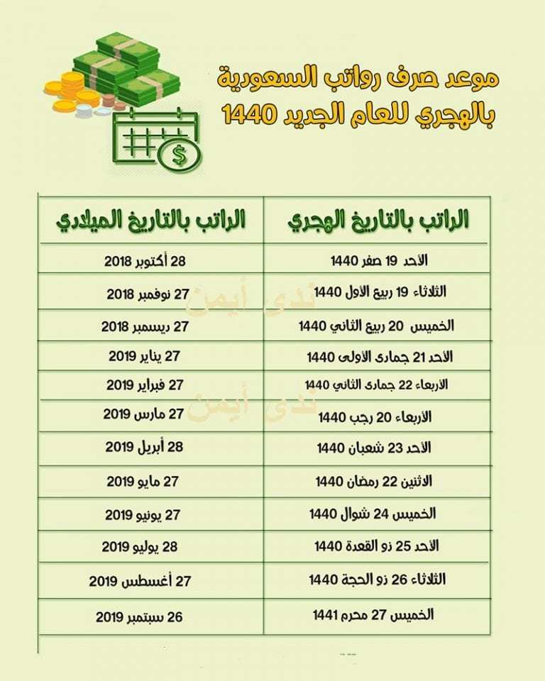 موعد صرف الرواتب السعودية لشهر مارس