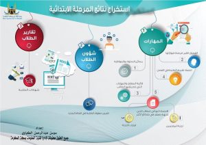 نتائج الابتدائي نظام نور برقم الهوية الوطنية فقط