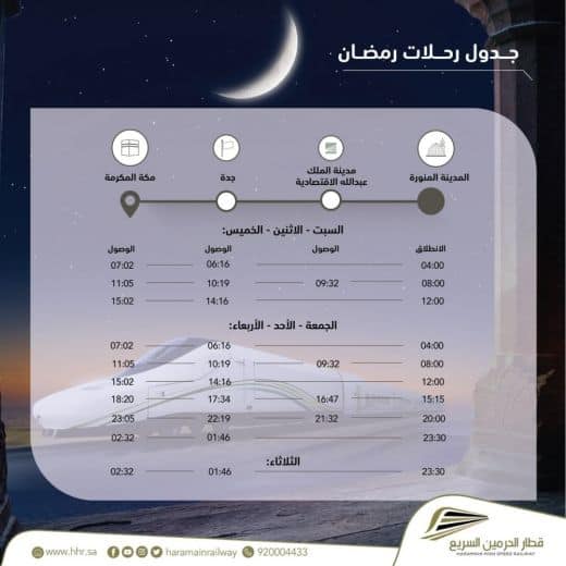 رحلات جديدة بين مكة المكرمة والمدينة المنور بقطار الحرمين السريع