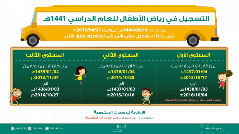 تسجيل الروضات الحكومية 1440 رابط تسجيل رياض الاطفال ادارة التعليم بالاحساء Hasaedu Sa