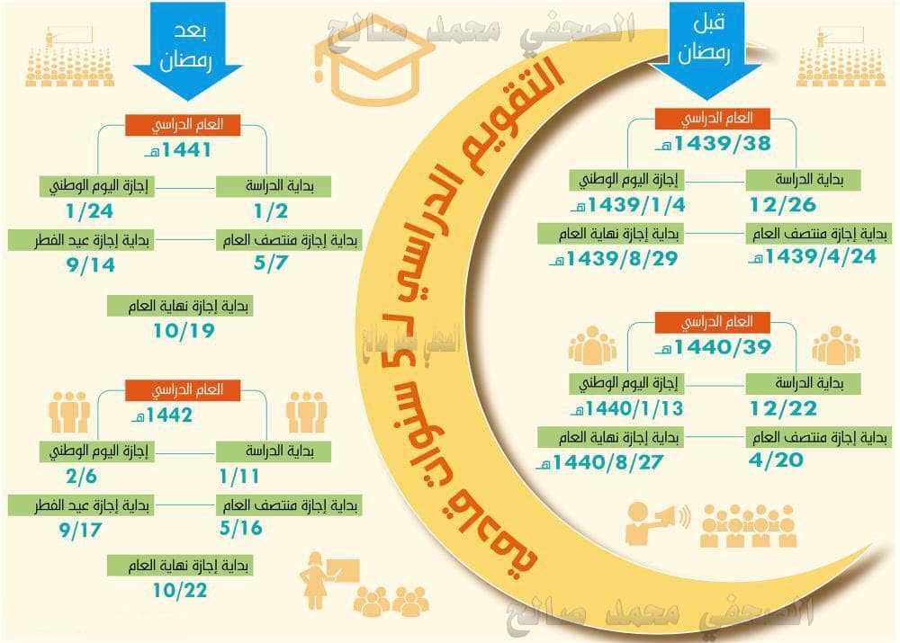 التقويم الدراسي لمدة خمس سنوات قادمة بداية من 1441 هجرياً 2020 ميلادياً