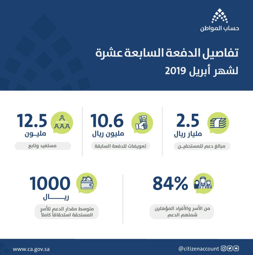 حساب المواطن مستفيدي الدفعة 17