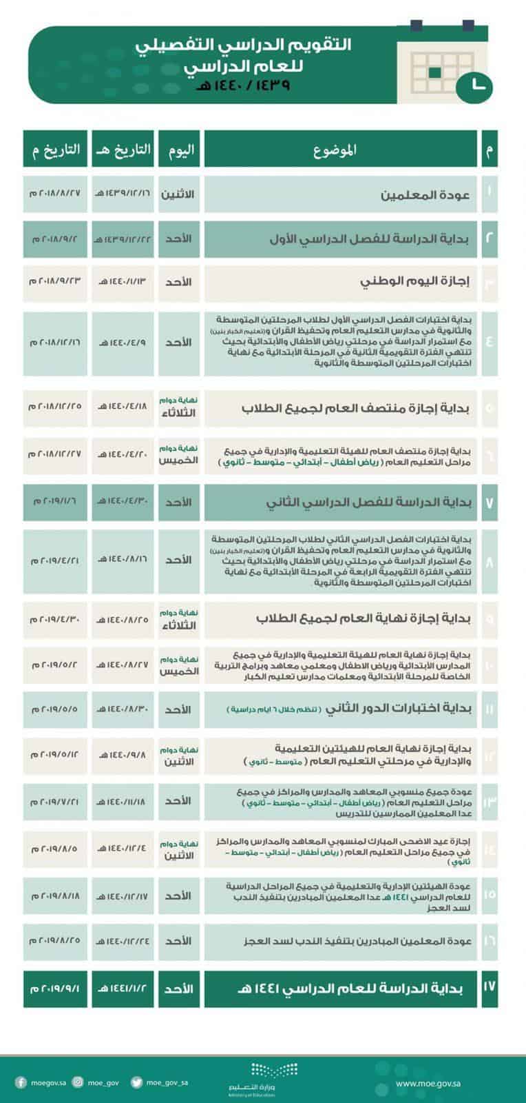 مواعيد الامتحانات الفصل الدراسي الثاني في السعودية 2019