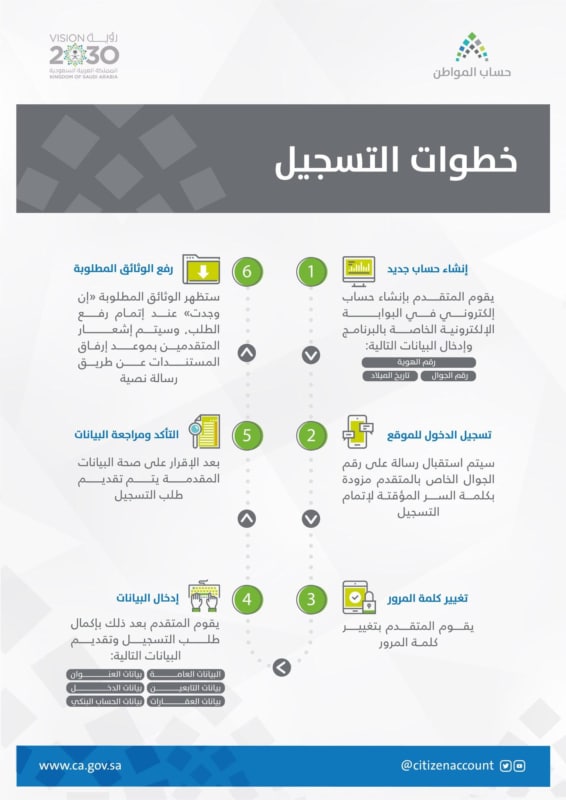 ربط الحساب البنكي في برنامج حساب المواطن السعودي