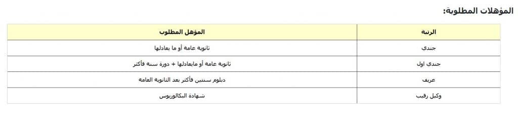 وظائف المركز الوطني للعمليات العسكرية موقع ابشر