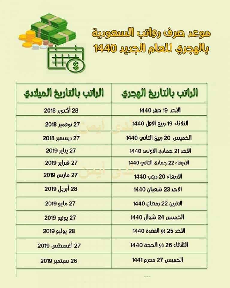 موعد صرف الرواتب لشهر مايو