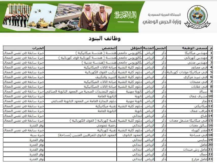 وظائف الحرس الوطني 1440