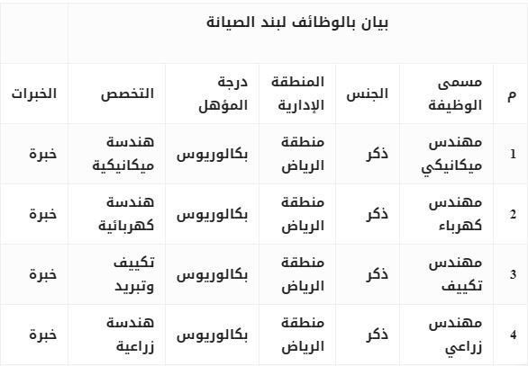 وظائف الحرس الوطني 1440