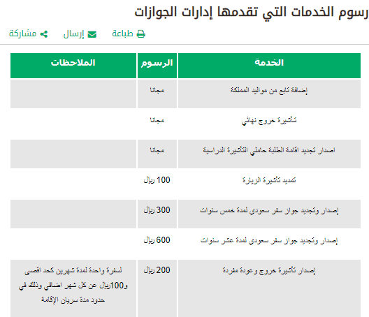 رسوم تجديد الاقامة للوافدين والمرافقين والشروط اللازمة لتجديد