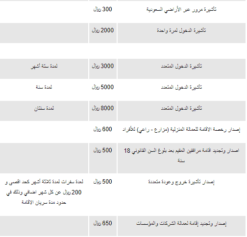 رسوم تجديد الاقامة للوافدين والمرافقين ورسوم نقل الكفالة للعامل