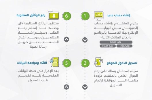 آخر موعد لتسجيل حساب المواطن دفعة يونيو
