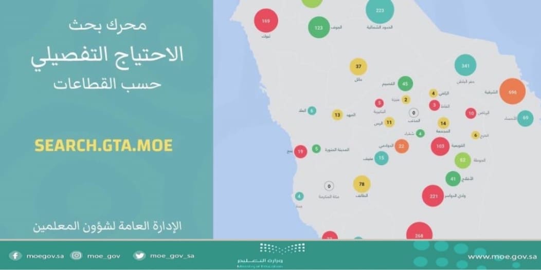 شروط وآليات التقديم بالوظائف التعليمية