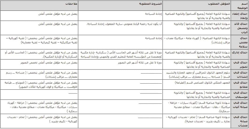 نتائج قبول الدفاع المدني