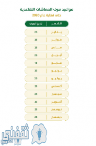 مواعيد صرف رواتب موظفي الدولة