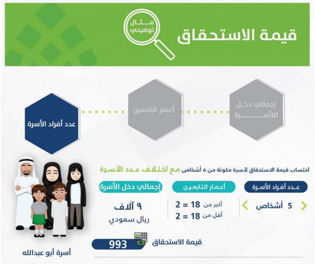 موعد صرف دفعة حساب المواطن