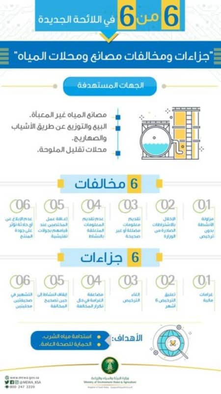 لائحة جديدة لجزاءات مخالفات مصانع المياه