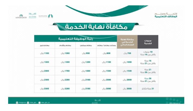 لائحة الوظائف التعليمية