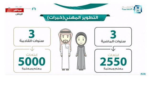 لائحة الوظائف التعليمية