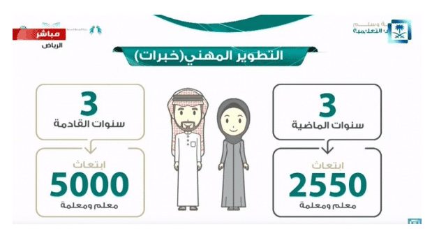 لائحة الوظائف التعليمية