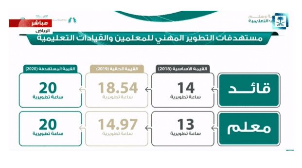 لائحة الوظائف التعليمية