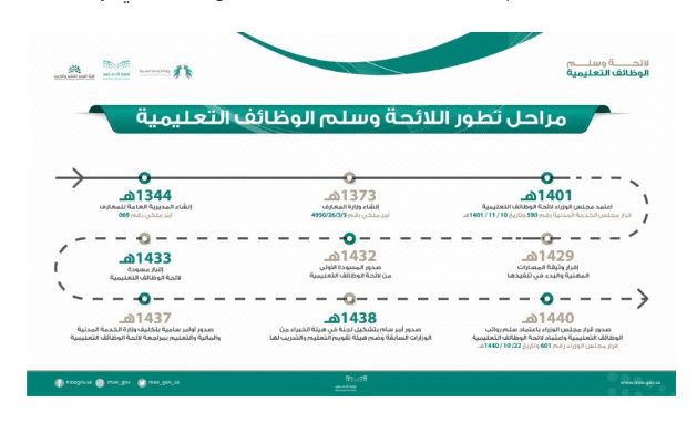 لائحة الوظائف التعليمية