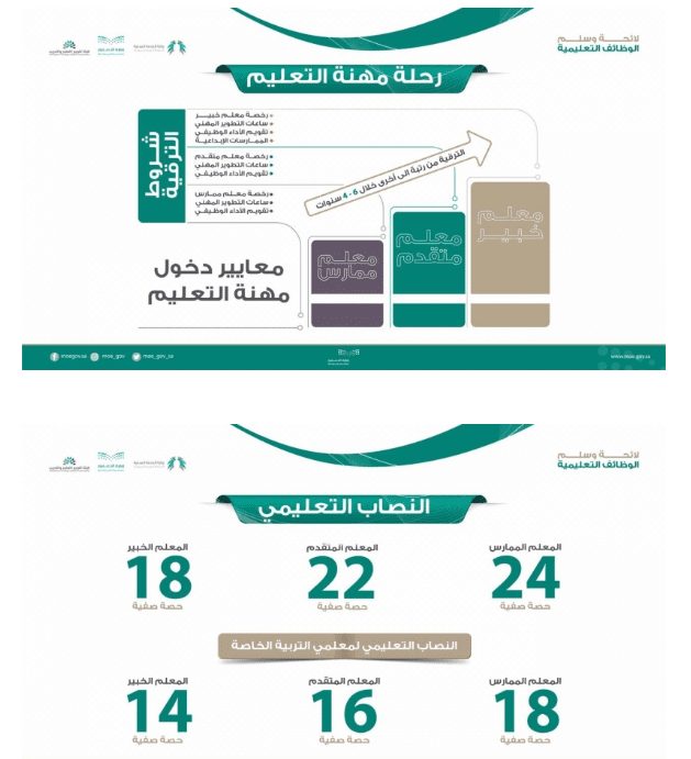 لائحة الوظائف التعليمية
