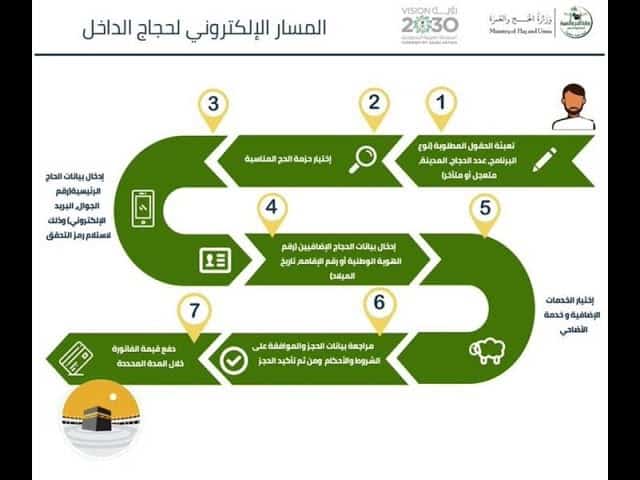 الحج والعمرة ارشادات