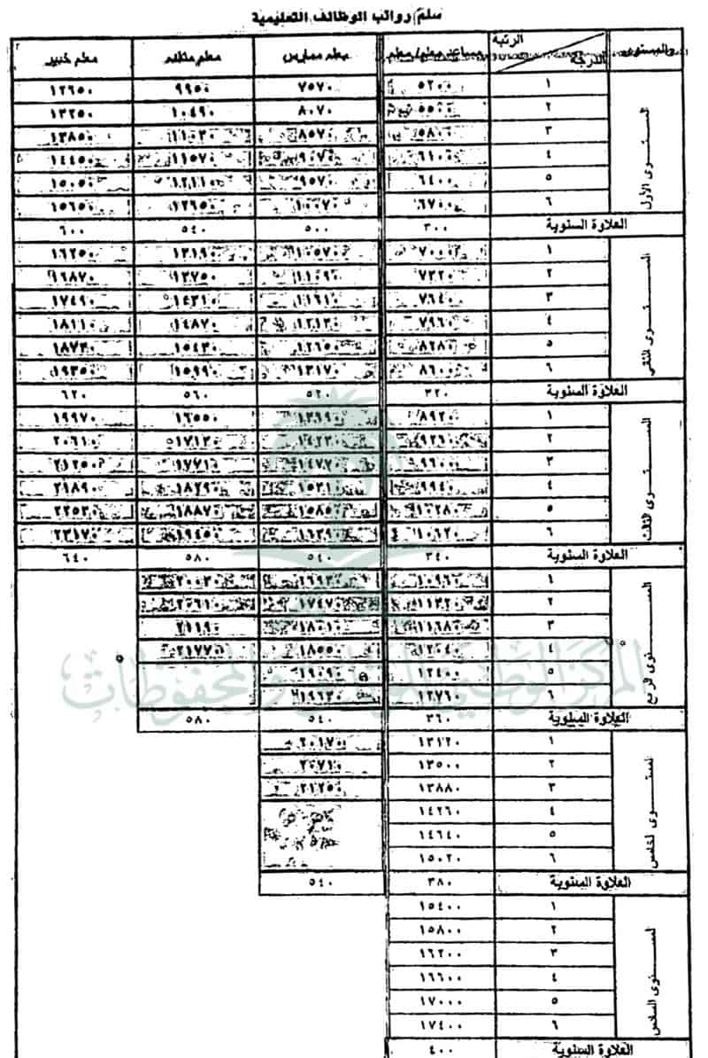 رواتب 1442 الملكي سلم الحرس سلم رواتب