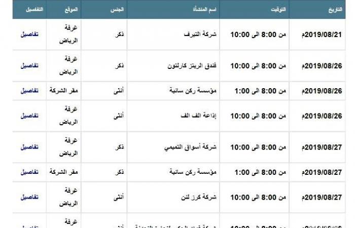 مقرات وظائف غرفة الرياض 