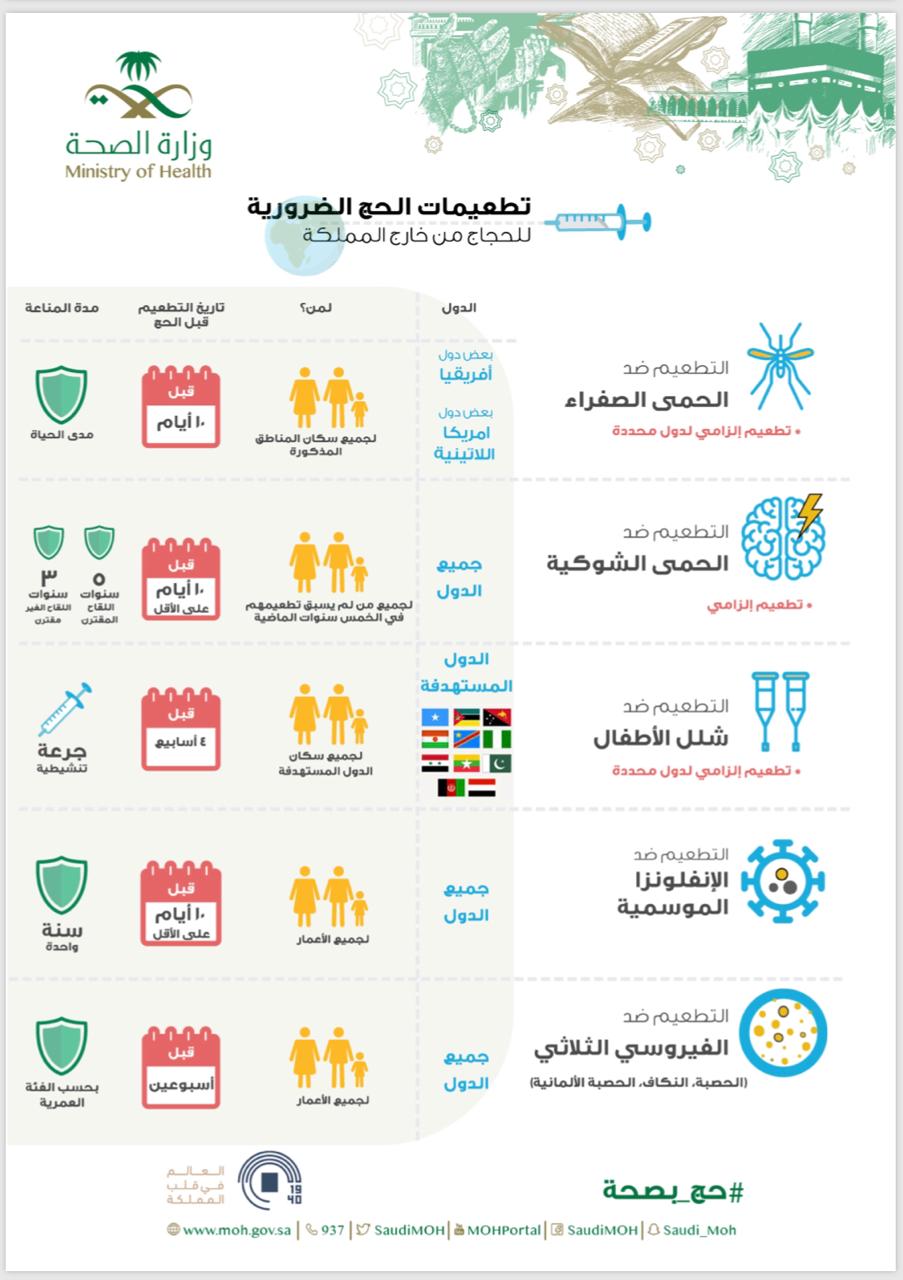 جدول التطعيمات في السعودية 2019