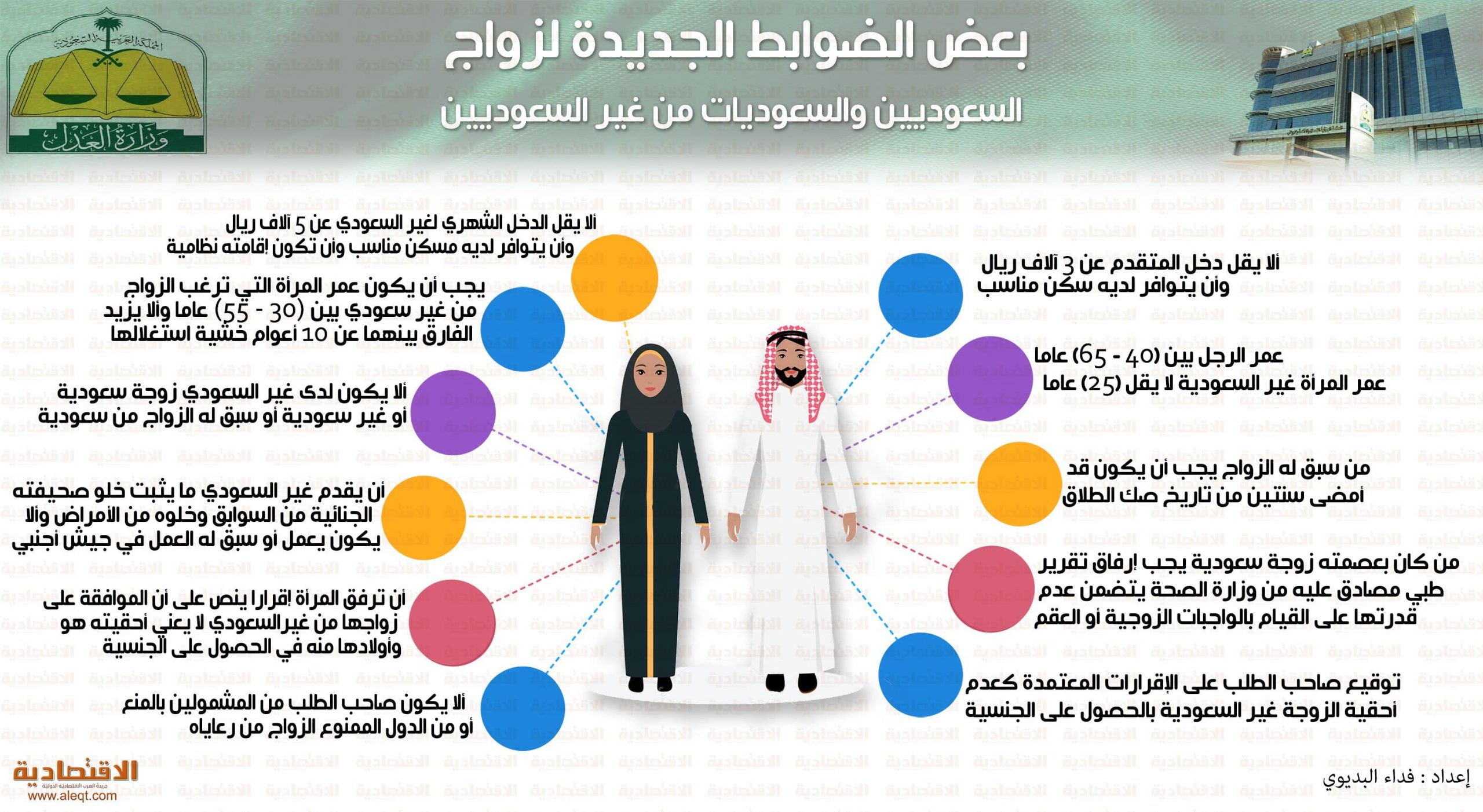 مدة صلاحية تصريح الزواج من الخارج