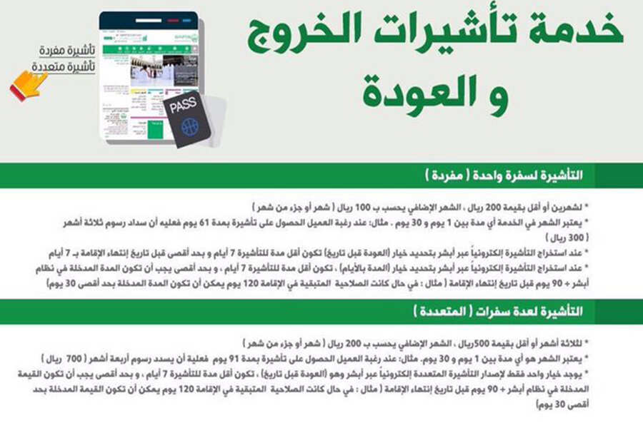 الرسوم المقررة على خدمة تأشيرات الخروج والعودة، والتي تشمل التأشيرتين «المفردة والمتعددة»