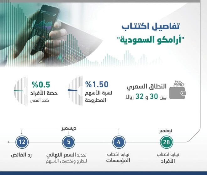 تفاصيل طلب الاكتتاب في أرامكو في المملكة العربية السعودية ثقفنى