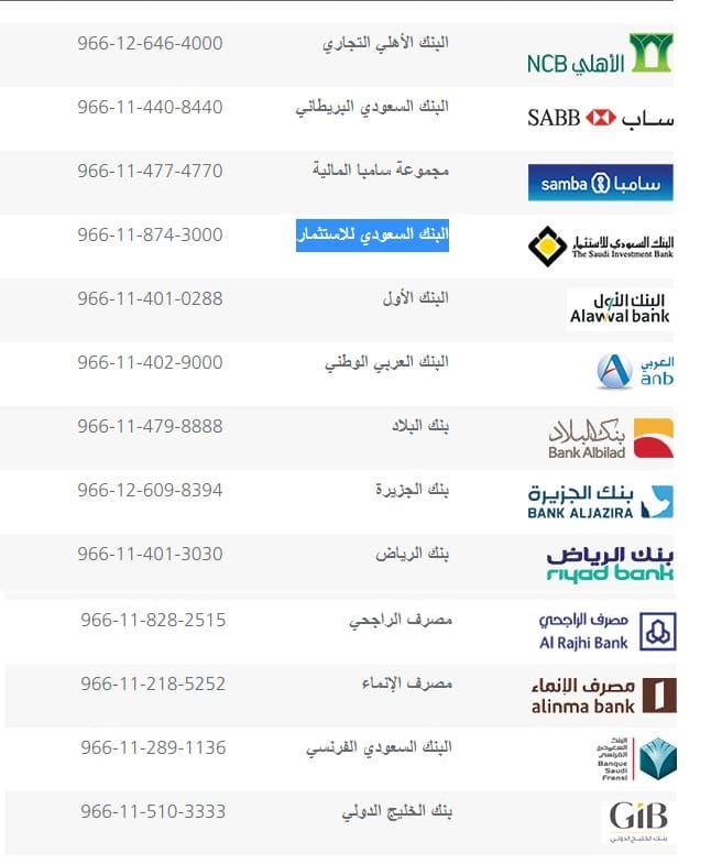 قروض خاصة من البنوك لـ اكتتاب أرامكو للسعوديين والمقيمين ومواطني